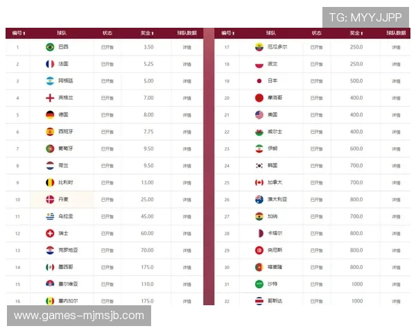 历届世界杯赔率第一球队的历史战绩与未来预测探讨