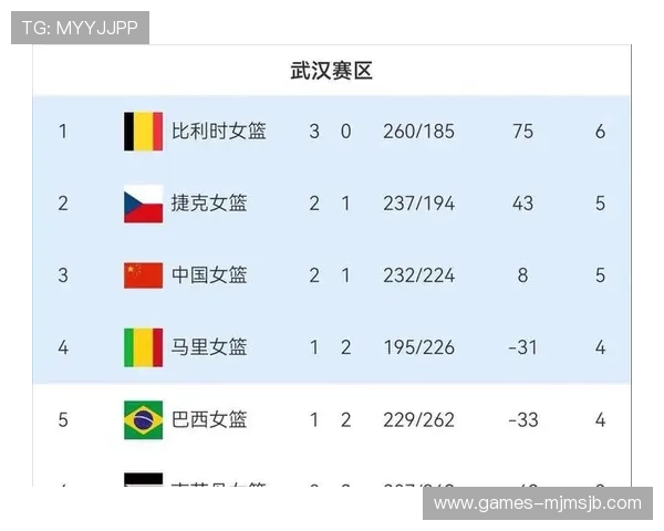 2023年足球世界杯预选赛积分榜实时更新，详细分析各队积分变化与晋级可能性