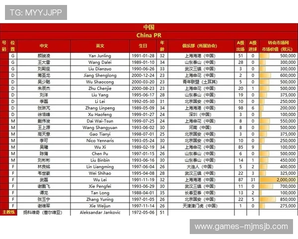 2026年世界杯亚洲区预选赛分组结果公布,哪些球队有望提前晋级 2026年世界杯亚洲区预选赛分组结果公布,哪些球队有望提前晋级