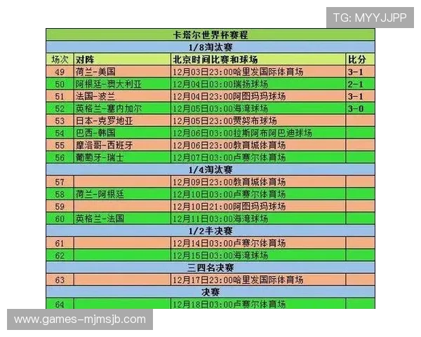 2026年世界杯小组赛赛程表更新,提供最全的比赛时间、场馆信息及观赛指南 2026年世界杯小组赛赛程表更新,提供最全的比赛时间、场馆信息及观赛指南