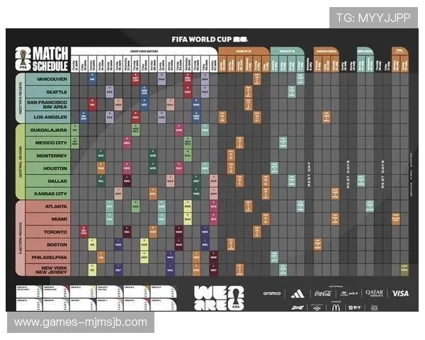 2026年美加墨世界杯48强球队实力变化趋势及晋级机会分析