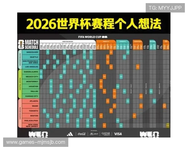 2026年美加墨世界杯预选赛全面解析未来赛程与关键比赛亮点 2026年美加墨世界杯预选赛全面解析未来赛程与关键比赛亮点