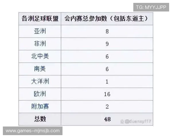 2026年世界杯48强阵容排行最新趋势与热门球队详细解读