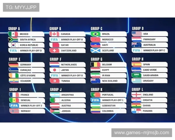 2026年世界杯48队分组详细介绍及各组比赛赛程安排一览 2026年世界杯48队分组详细介绍及各组比赛赛程安排一览