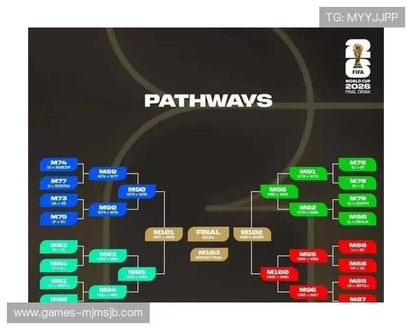 2026世界杯预选赛分组揭晓,详细介绍各组赛程、比赛时间及重要赛事