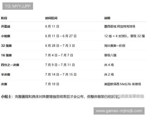 2026年世界杯决赛举办地详细预测与最新官方公布信息汇总
