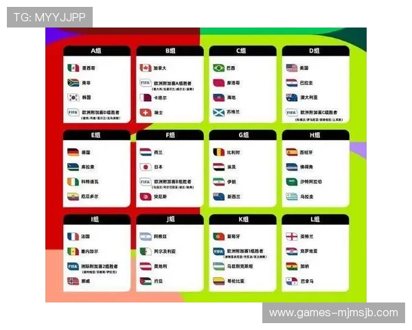 2026年世界杯分组详细情况及最新预测分析
