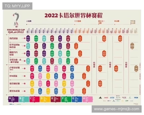 卡塔尔世界杯晋级球队最新排名及晋级赛程详细介绍