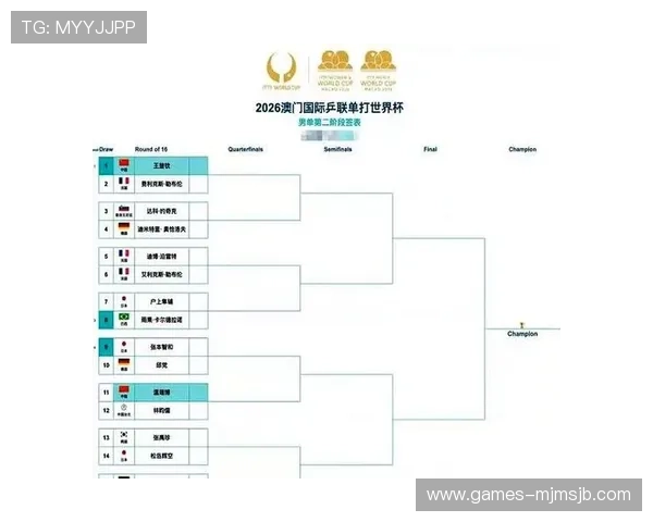 如何通过世界杯抽签结果预测各队最终名次的实用指南