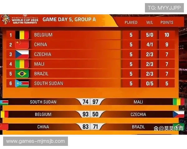 最新世界杯预选赛中国队积分榜情况及关键比赛对晋级的决定性作用