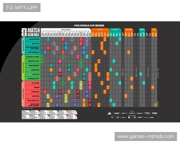 美加墨世界杯48支球队晋级规则在不同阶段的具体操作流程详解