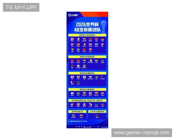 美加墨世界杯亚洲区球队最新排名与晋级形势全景分析