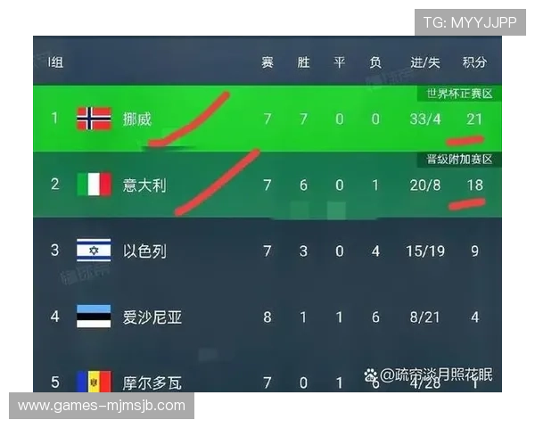 2026世界杯预选赛积分榜实时更新，详细排名变化及晋级形势解读