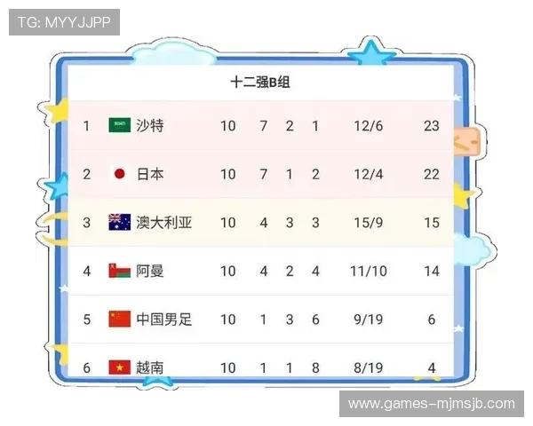2026年世界杯亚洲区预选赛分组图片最新版本及各组球队详细介绍