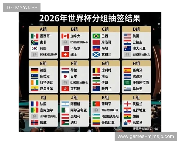 2026年世界杯举办地预测与相关国家申办情况分析