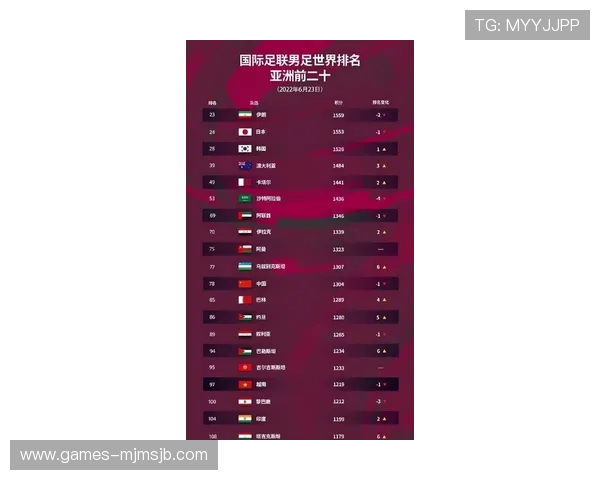 2026年世界杯亚洲区预选赛18强赛赛程安排及比赛时间表,助你提前掌握比赛动态 2026年世界杯亚洲区预选赛18强赛赛程安排及比赛时间表,助你提前掌握比赛动态
