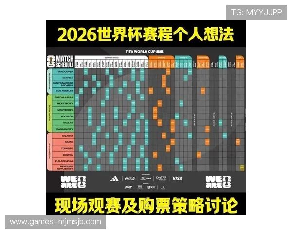 2026年世界杯小组分组晋级规则详解及最新变化分析