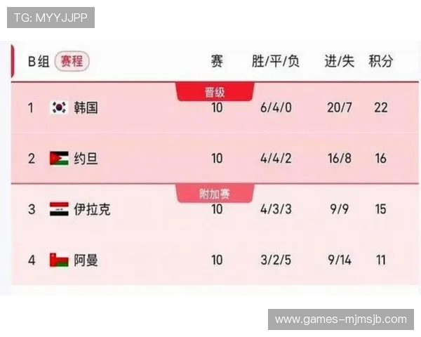 2026年世界杯预选赛赛程表最新公布,涵盖各大洲比赛时间和重要赛事安排 2026年世界杯预选赛赛程表最新公布,涵盖各大洲比赛时间和重要赛事安排