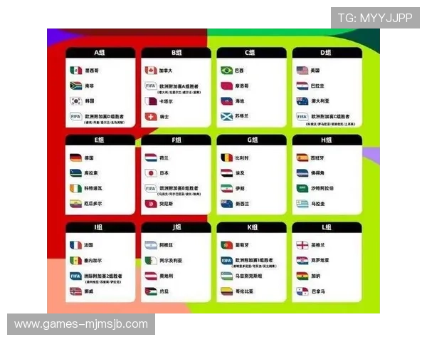 2026年美加墨世界杯48强名单出炉,哪些国家队成功晋级值得关注 2026年美加墨世界杯48强名单出炉,哪些国家队成功晋级值得关注