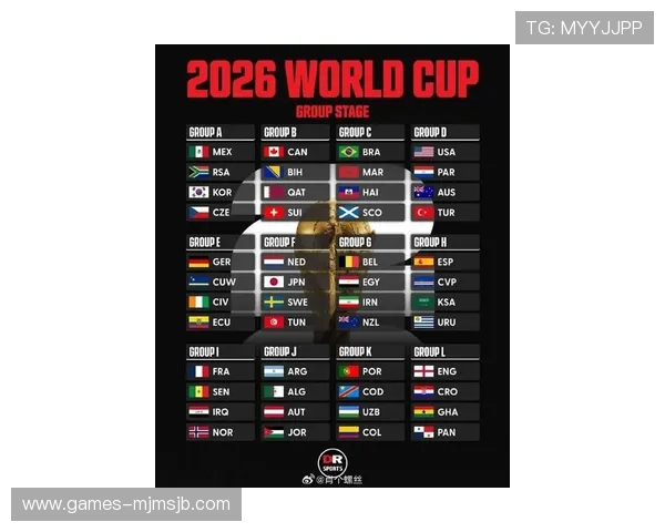 2026年美加墨世界杯分组情况全解析，哪些球队有望晋级淘汰赛