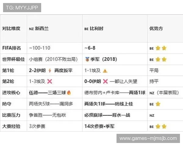 2026年世界杯新西兰对阵比利时比赛技战术分析与赛前预测
