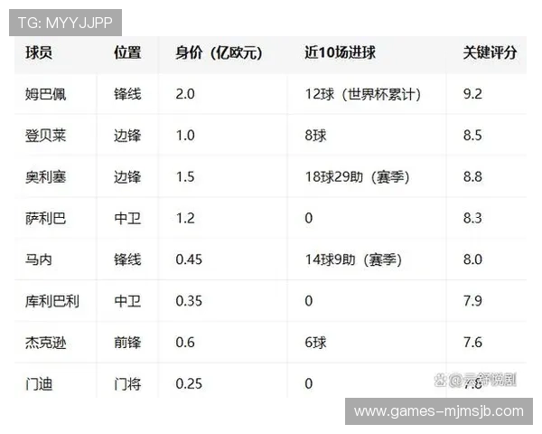 2026年世界杯法国与塞内加尔比赛赛果预测及比赛亮点全面解析