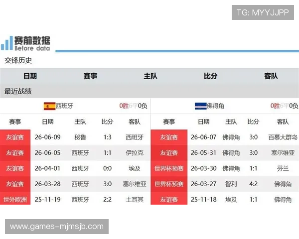 世界杯西班牙对阵佛得角出线形势分析与最新比赛前瞻 世界杯西班牙对阵佛得角出线形势分析与最新比赛前瞻